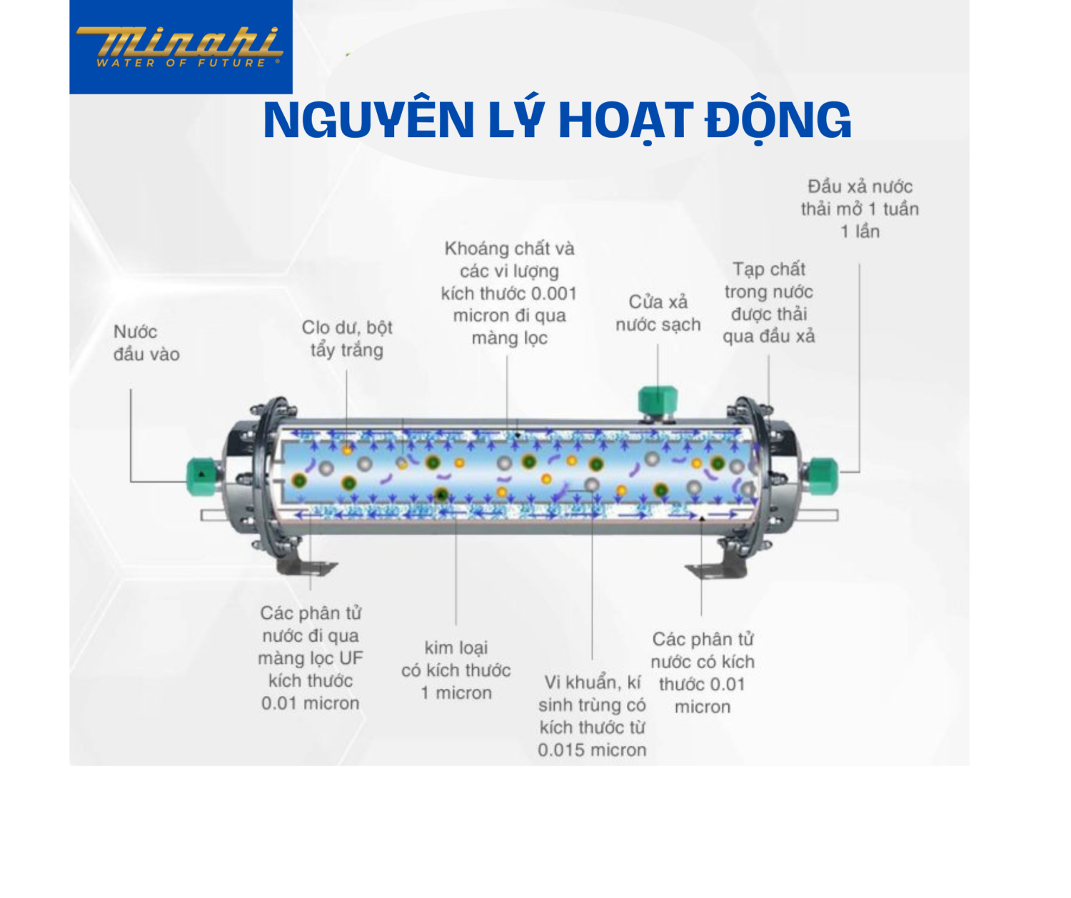 HỆ THỐNG LỌC NƯỚC TỔNG CHO GIA ĐÌNH
