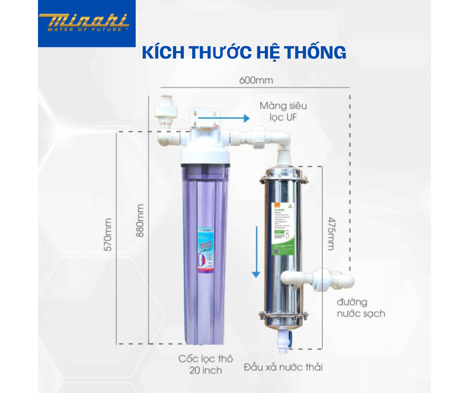 HỆ THỐNG LỌC NƯỚC TỔNG CHO GIA ĐÌNH